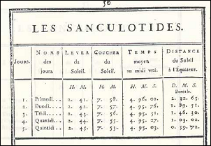 Les sansculotides